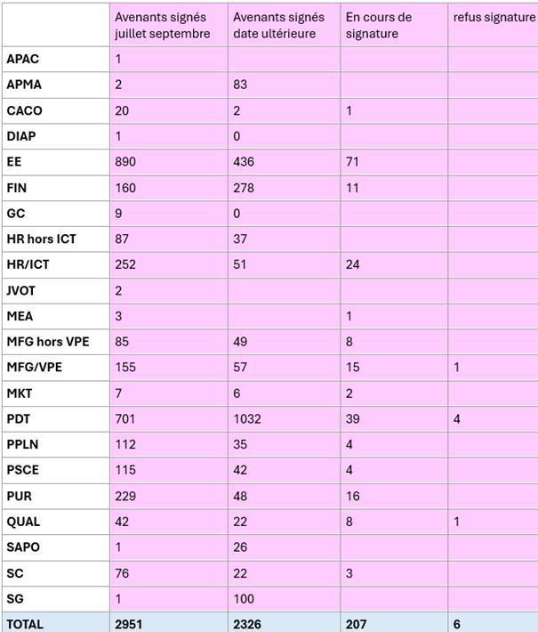 CAMPUS : Informations relatives au CSE Ordinaire du 31 octobre 2025 CAMPUS : Informations relatives au CSE Ordinaire du 31 octobre 2025