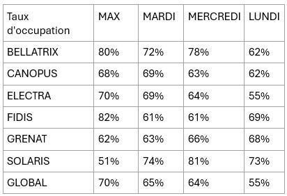 CAMPUS : Informations relatives au CSE Ordinaire du 31 octobre 2025 CAMPUS : Informations relatives au CSE Ordinaire du 31 octobre 2025