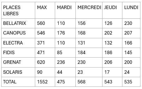 CAMPUS : Informations relatives au CSE Ordinaire du 31 octobre 2025