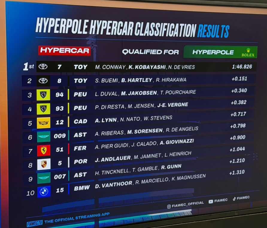 Résultats de la séance qualificative de Bahreïn !