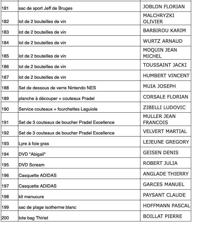 Listing gagnants tombola Halloween 2025