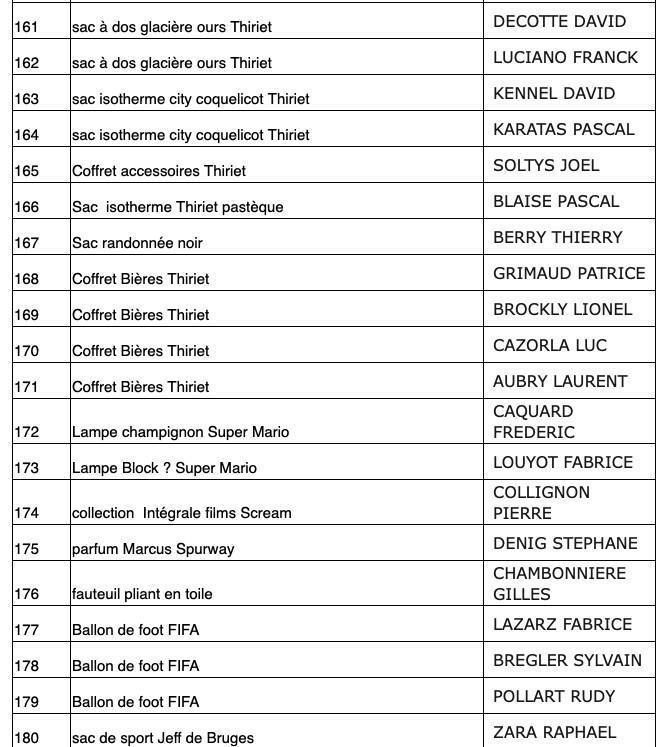 Listing gagnants tombola Halloween 2025