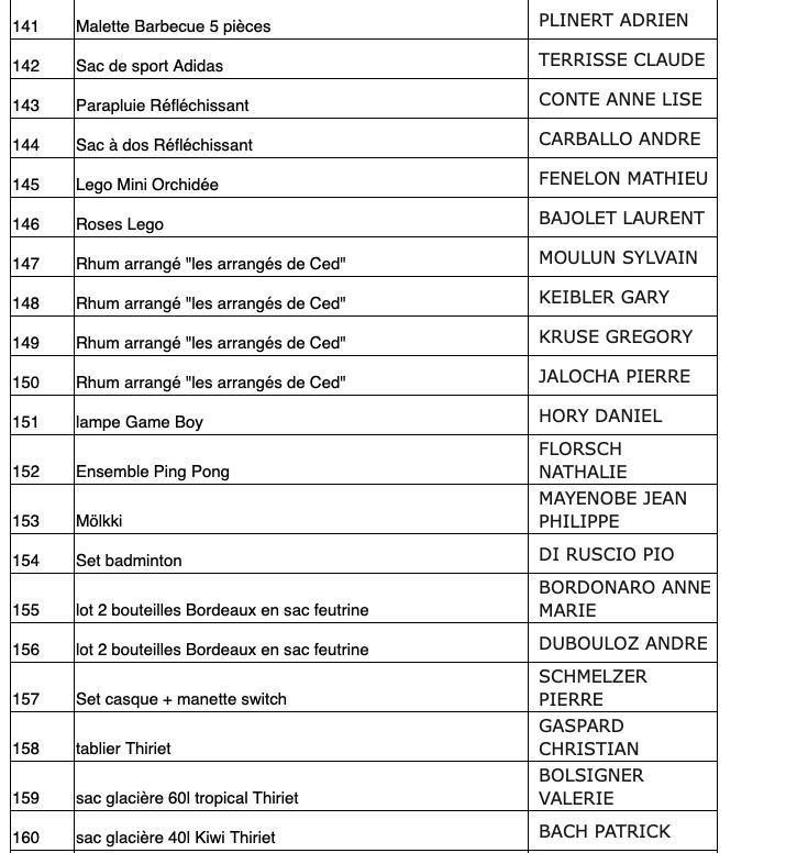 Listing gagnants tombola Halloween 2025