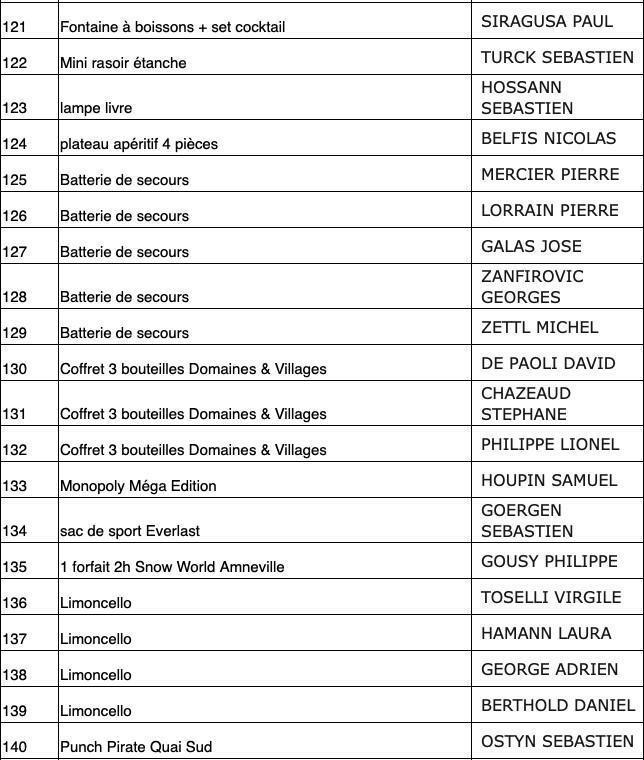 Listing gagnants tombola Halloween 2025