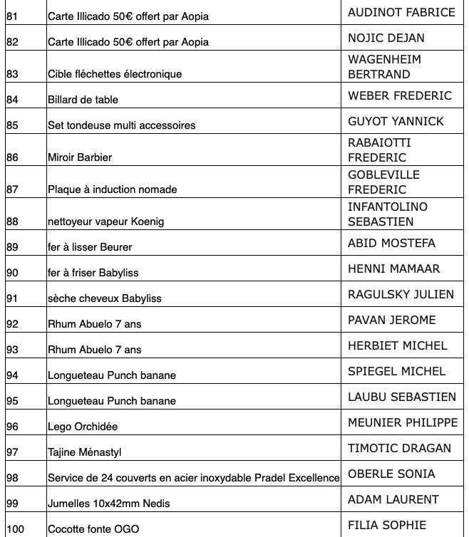 Listing gagnants tombola Halloween 2025