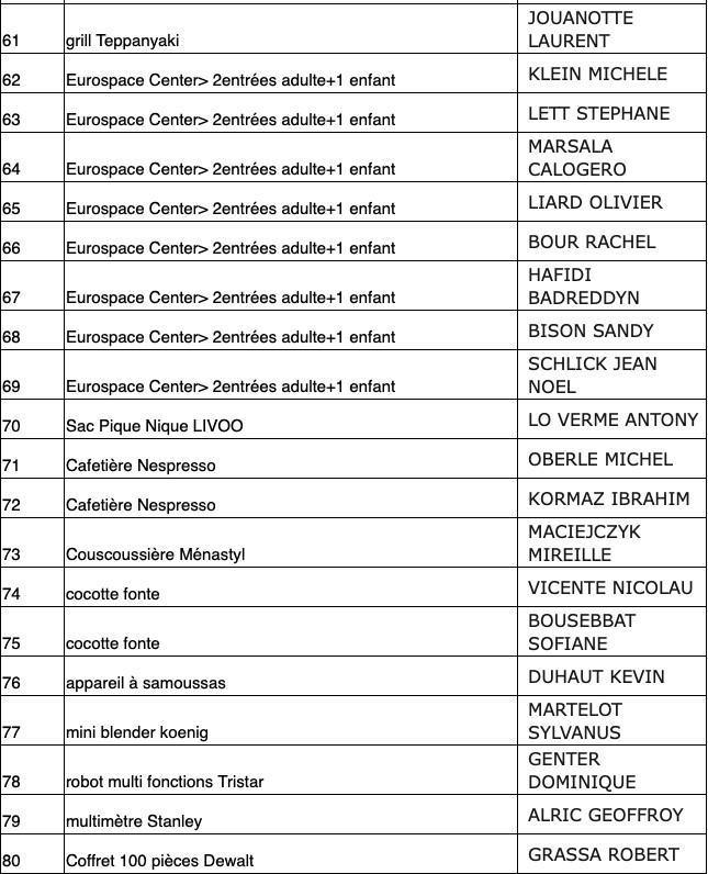 Listing gagnants tombola Halloween 2025