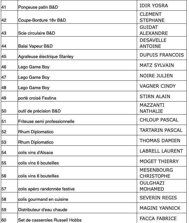 Listing gagnants tombola Halloween 2025