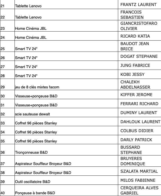 Listing gagnants tombola Halloween 2025