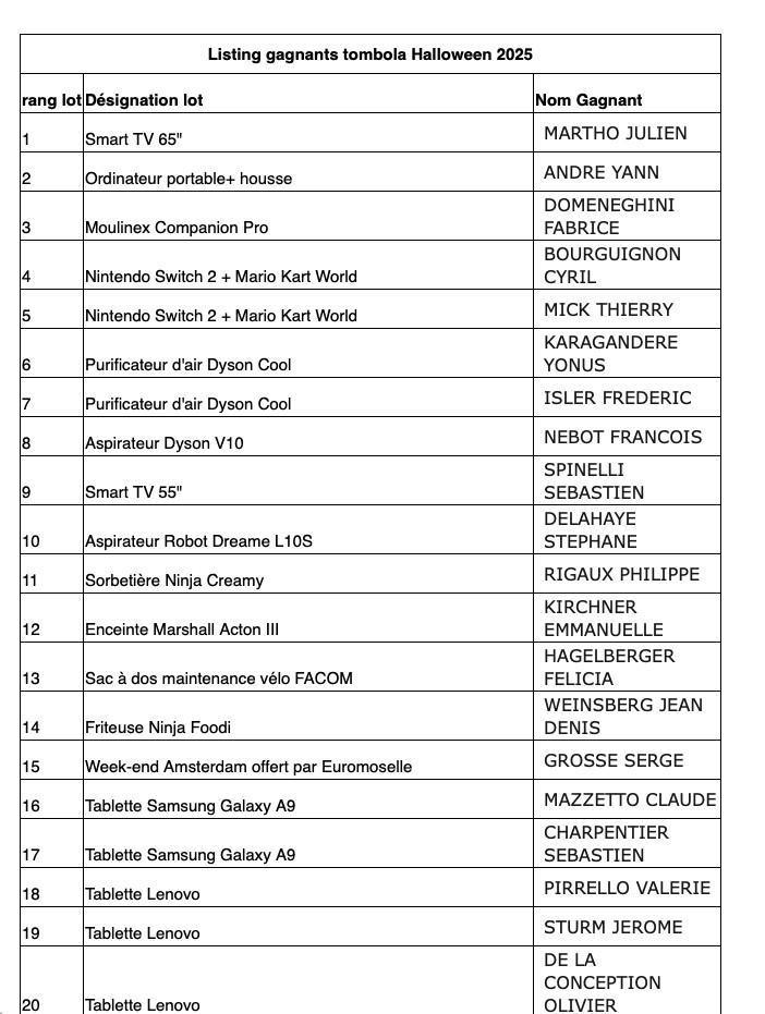 Listing gagnants tombola Halloween 2025