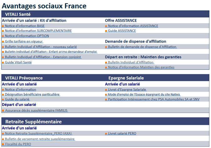 TUTO : Retrouver les avantages sociaux sur The Hub TUTO : Retrouver les avantages sociaux sur The Hub