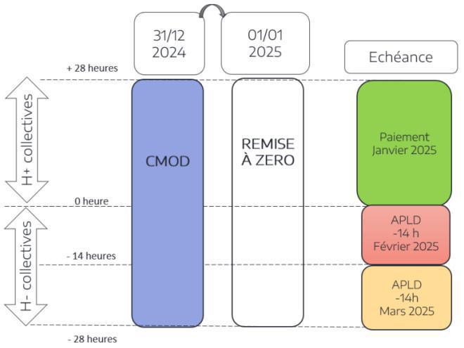 CALENDRIER DE TRAVAIL - DECEMBRE 2025