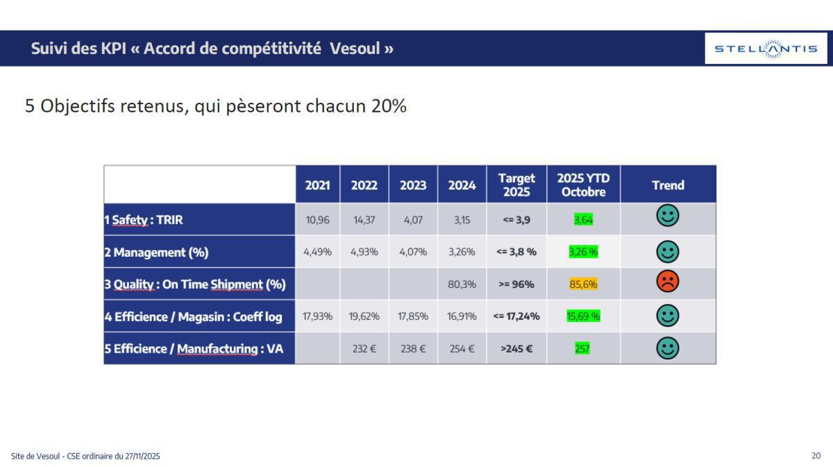 Prime de compétitivité