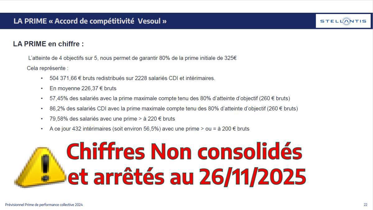 Prime de compétitivité