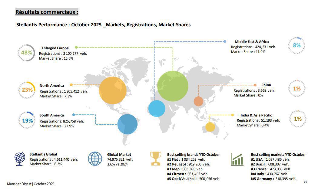 Compte-rendu CSE du 27 novembre 2025 Compte-rendu CSE du 27 novembre 2025