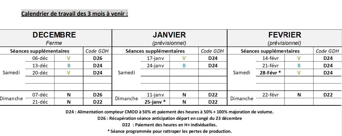 Compte-rendu CSE du 27 novembre 2025