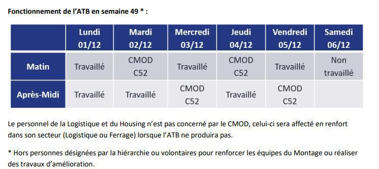 Compte-rendu CSE du 27 novembre 2025 Compte-rendu CSE du 27 novembre 2025