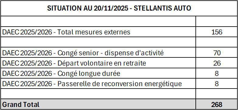 Compte rendu CSE du 27 Novembre 2025 Compte rendu CSE du 27 Novembre 2025