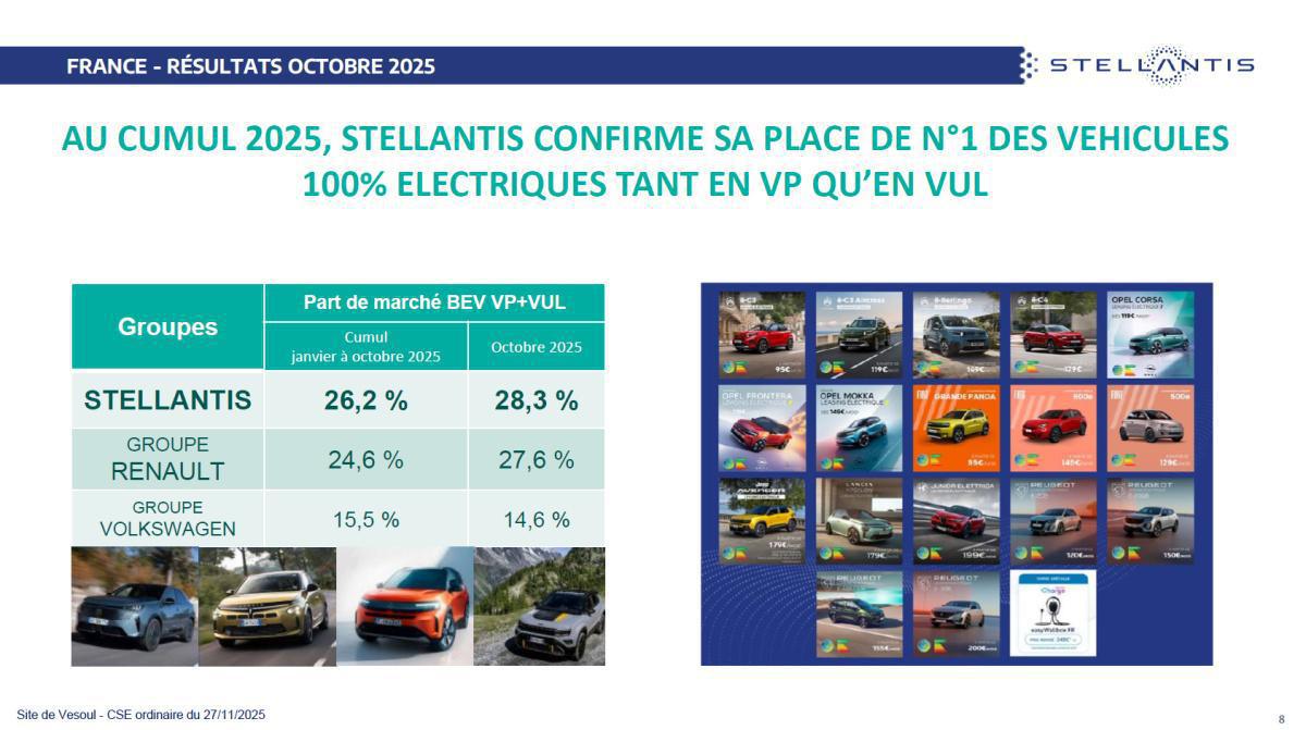 Quelques données et infos suite au CSE du 27 Novembre