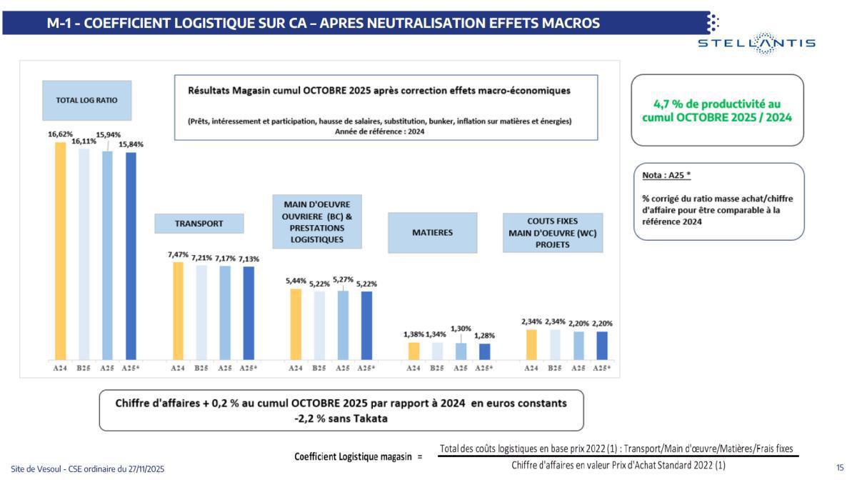 Quelques données et infos suite au CSE du 27 Novembre