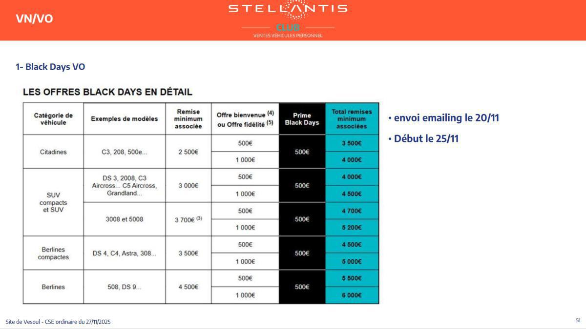 Quelques données et infos suite au CSE du 27 Novembre