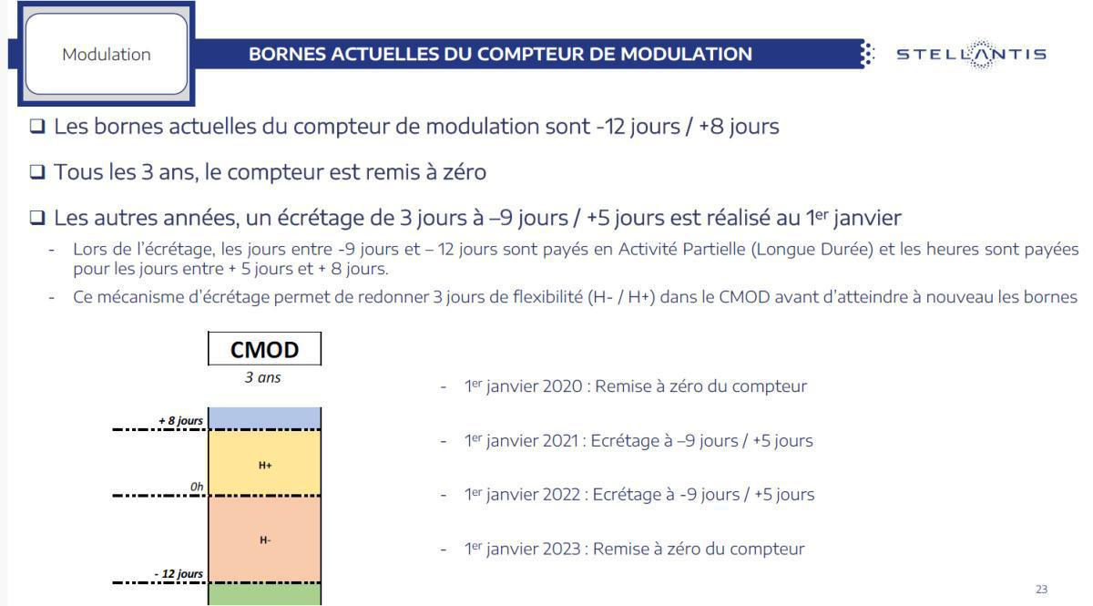 MU: Rappel MODULATION pour les militants