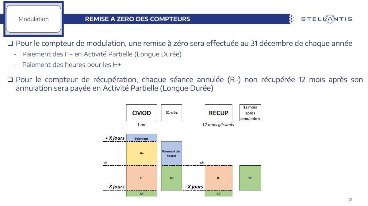 MU: Rappel MODULATION pour les militants