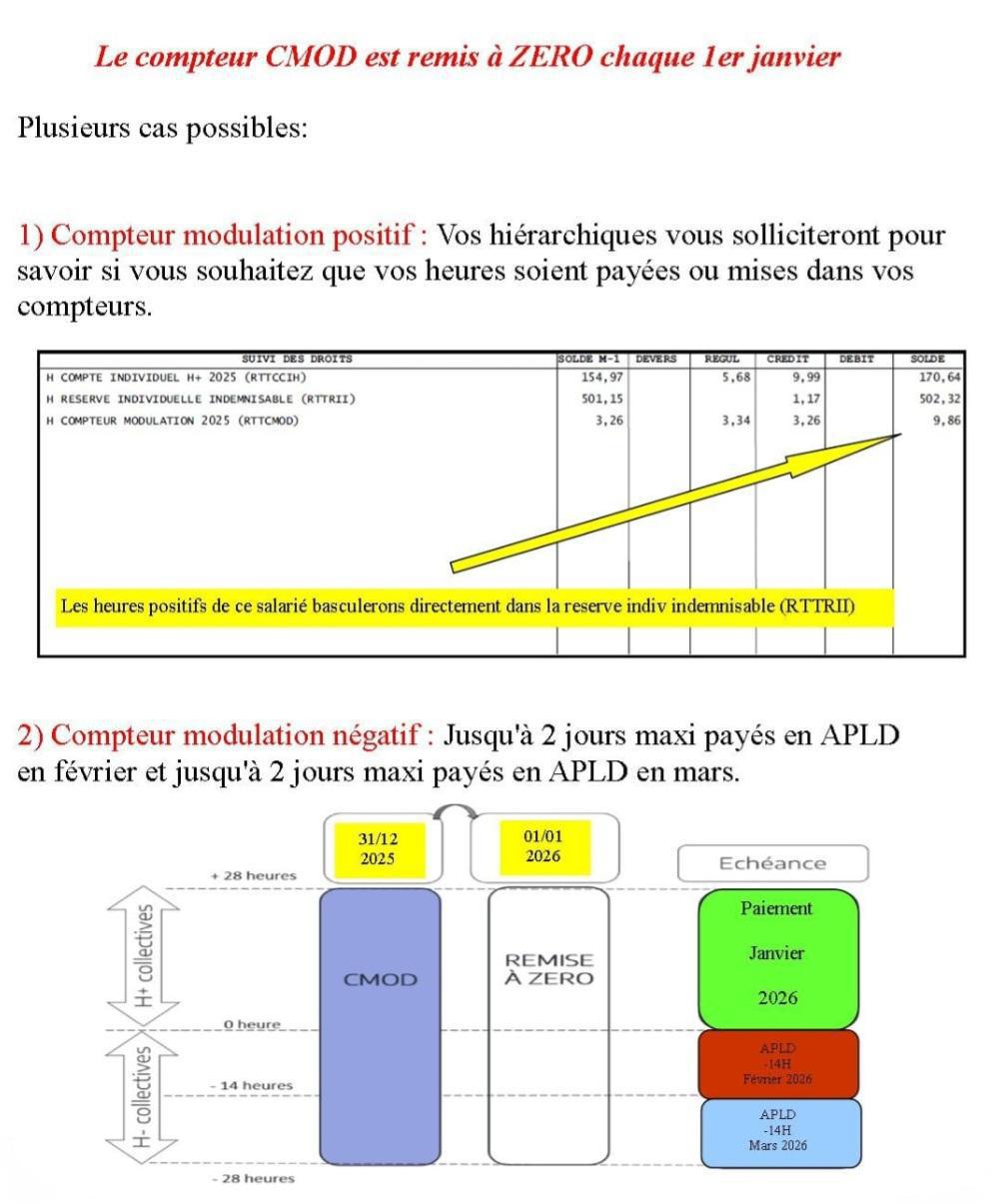 inFO pour décembre 