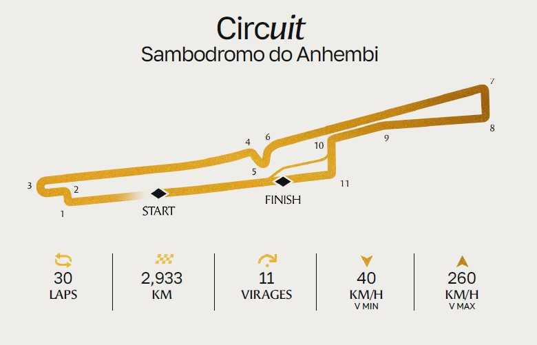 La saison de Formula E 2025/2026 reprend après une pause, 1er round - saison 12 .
