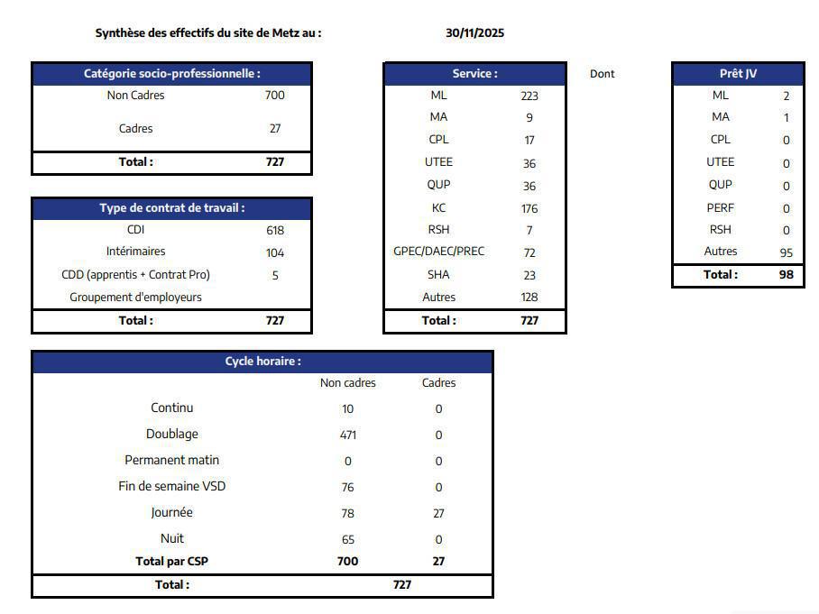 Effectifs décembre