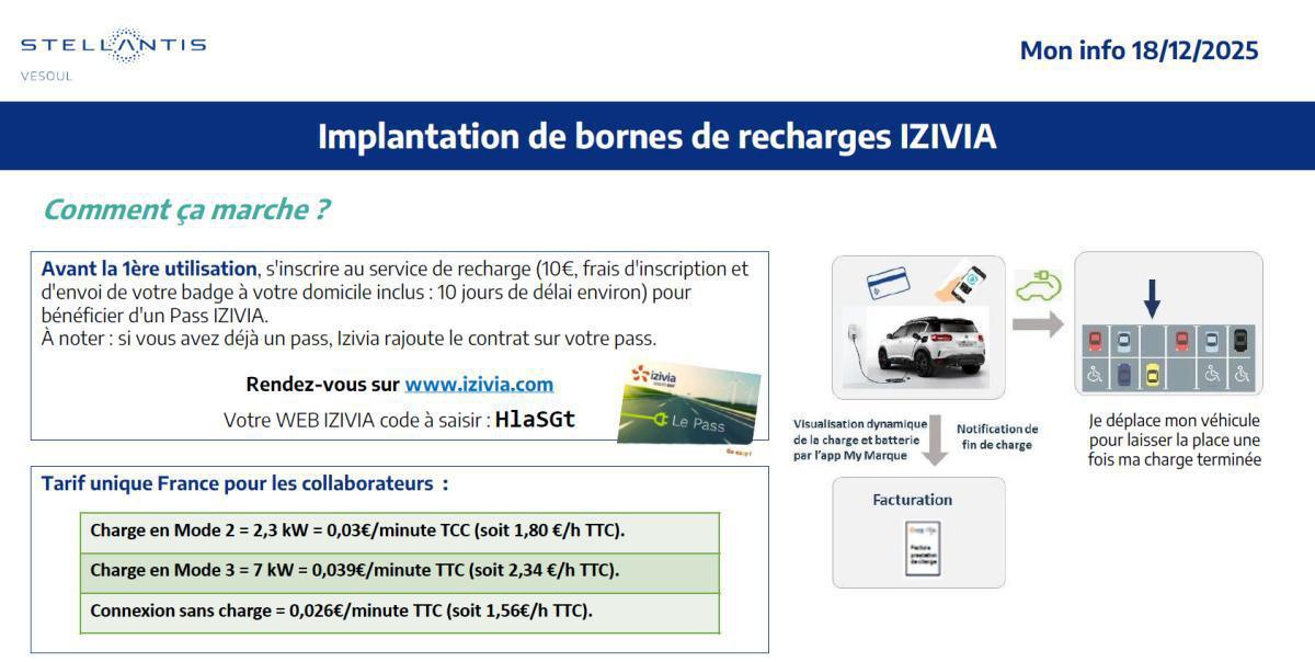Implantation de bornes électrique