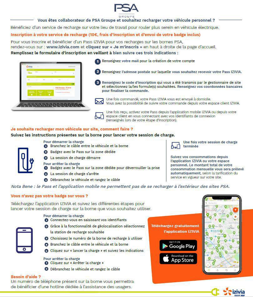 Implantation de bornes électrique