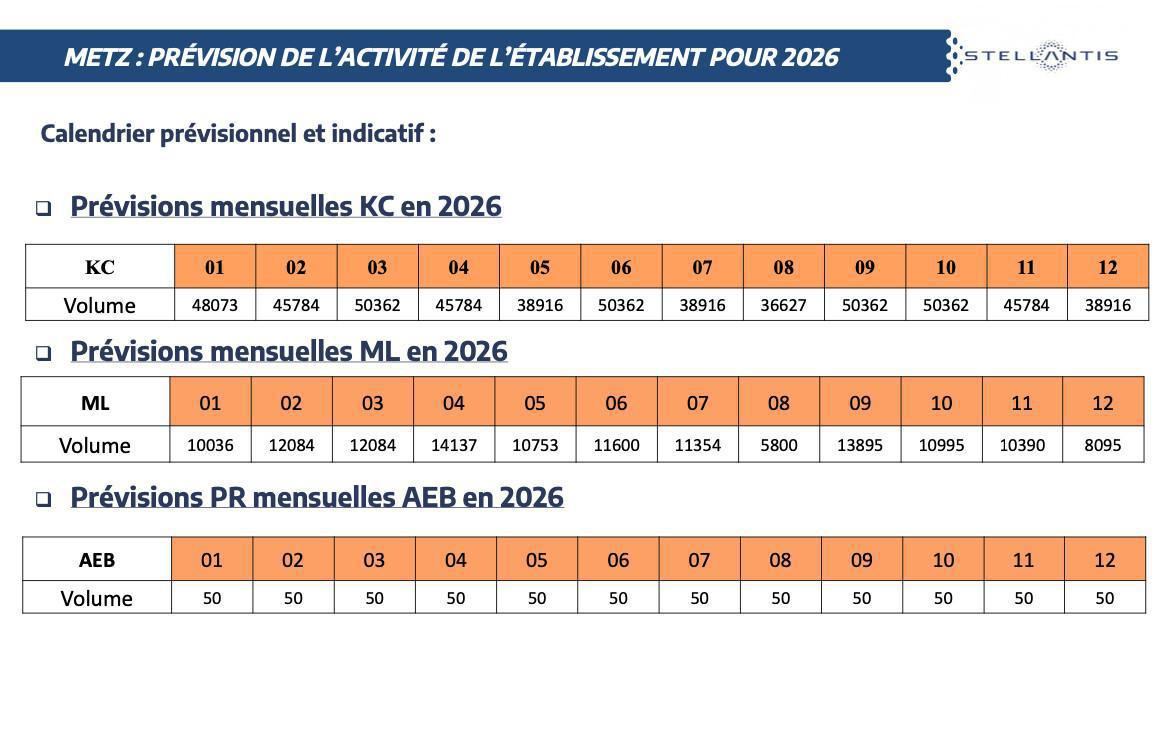 Prévision de l'activite de Metz pour 2026