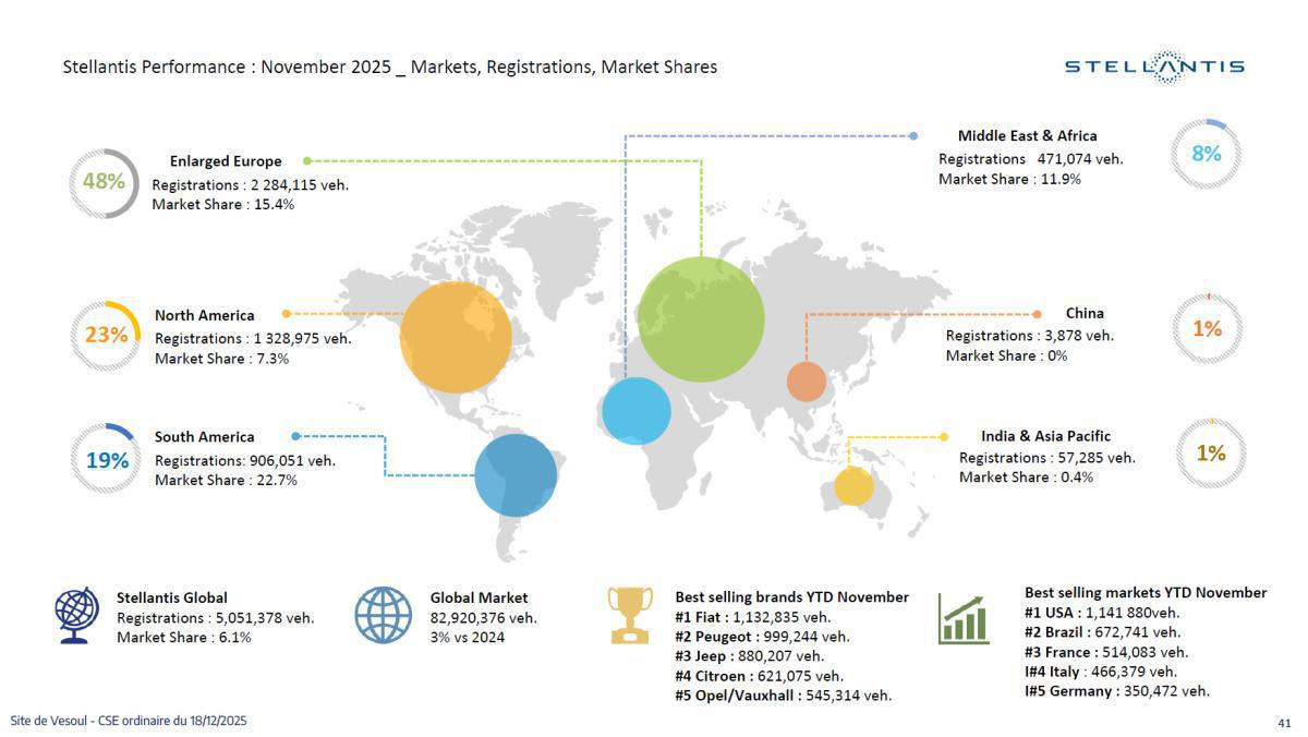 Quelques données et infos suite au CSE du 18 Décembre
