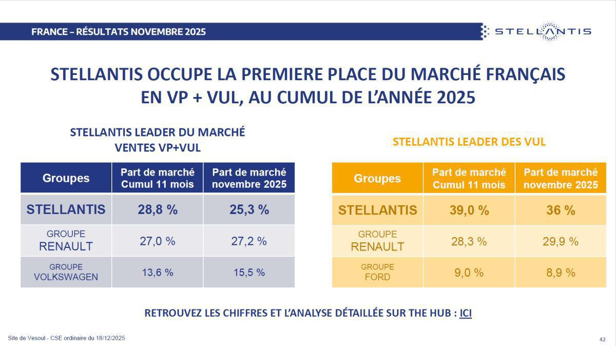 Quelques données et infos suite au CSE du 18 Décembre