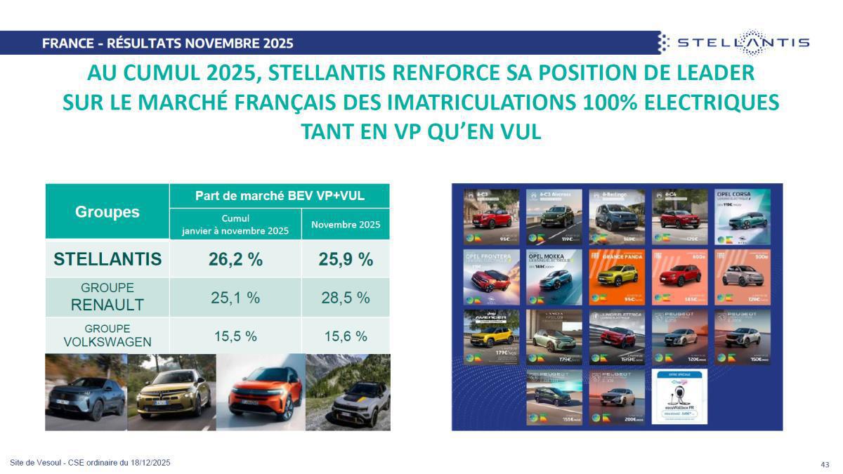 Quelques données et infos suite au CSE du 18 Décembre