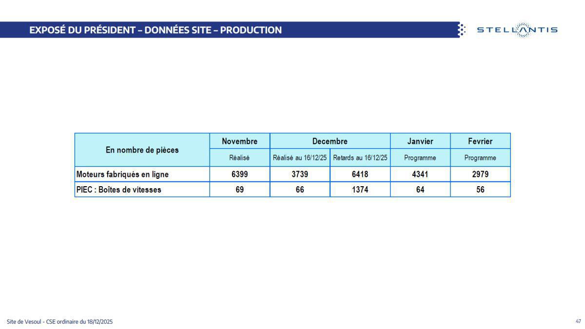 Quelques données et infos suite au CSE du 18 Décembre
