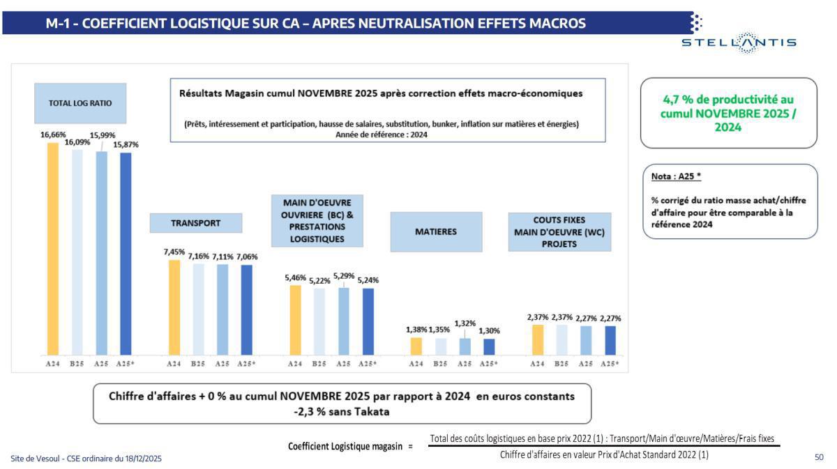 Quelques données et infos suite au CSE du 18 Décembre