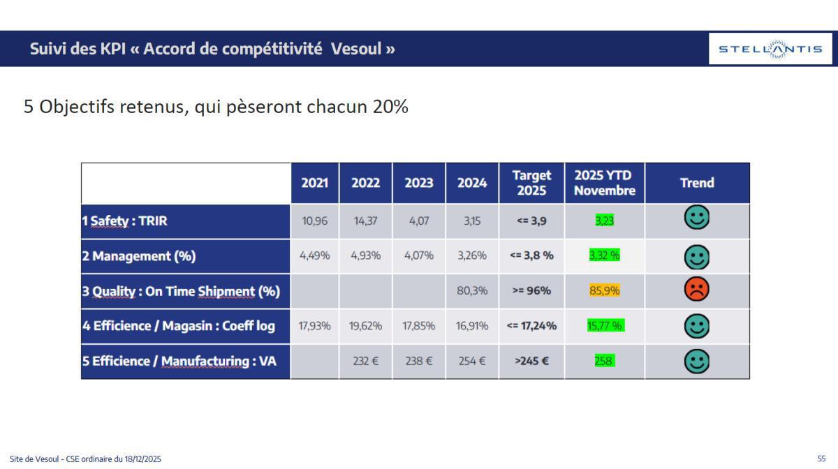 Quelques données et infos suite au CSE du 18 Décembre