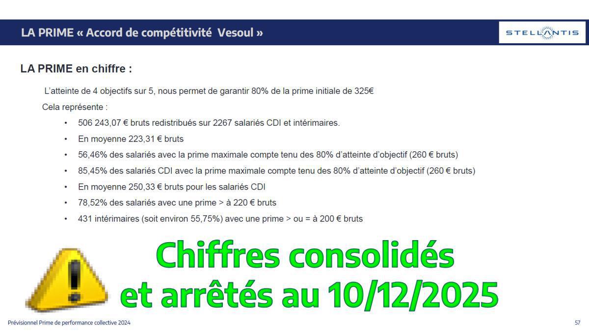 Quelques données et infos suite au CSE du 18 Décembre