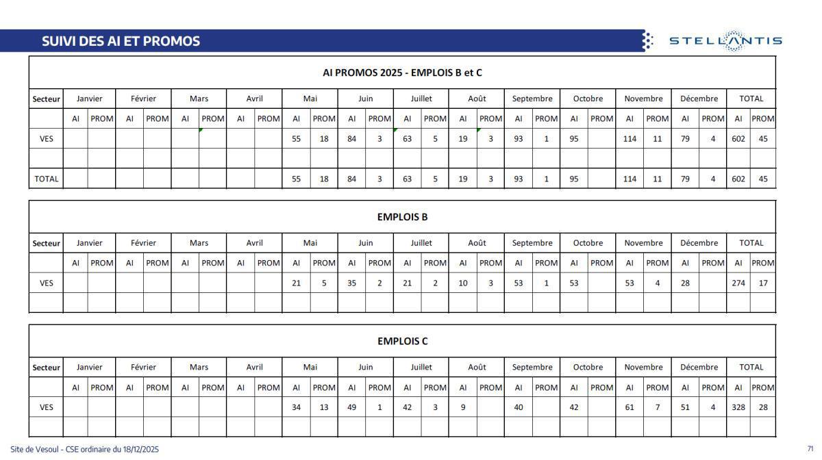Quelques données et infos suite au CSE du 18 Décembre