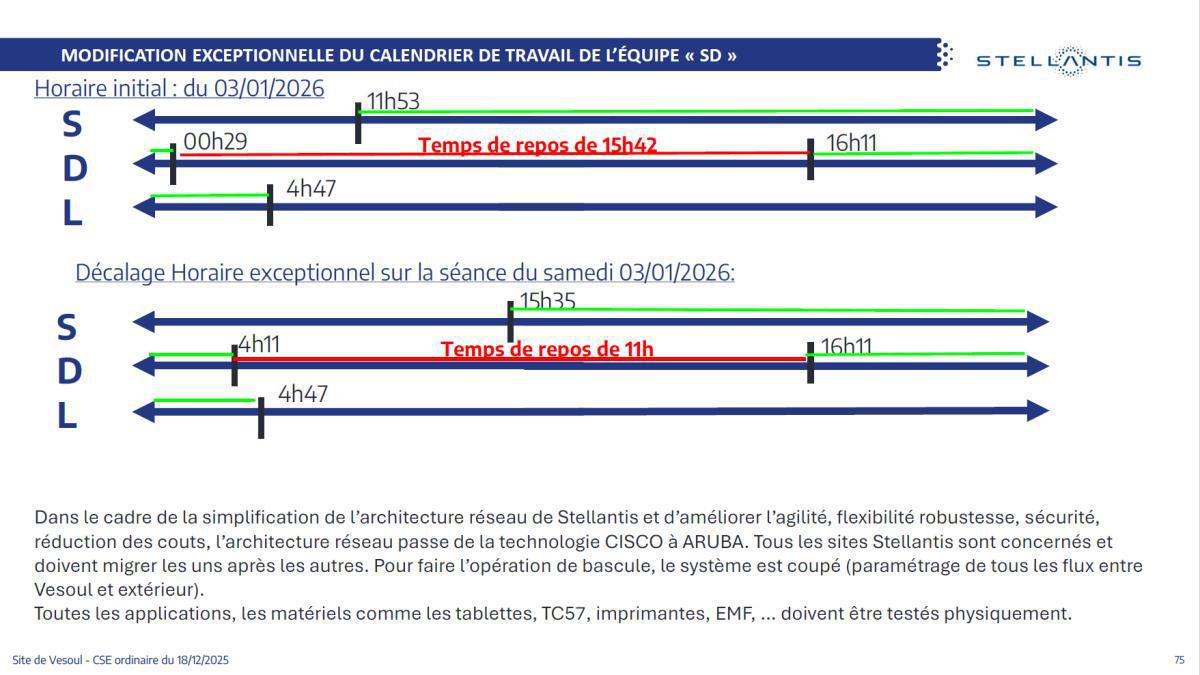 Quelques données et infos suite au CSE du 18 Décembre