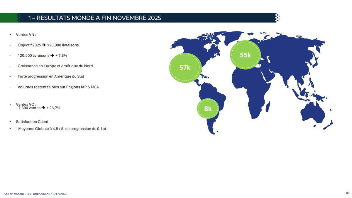 Quelques données et infos suite au CSE du 18 Décembre