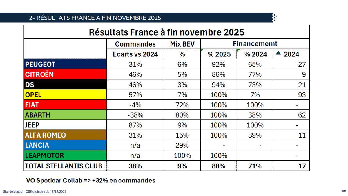 Quelques données et infos suite au CSE du 18 Décembre