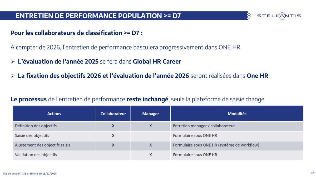 Quelques données et infos suite au CSE du 18 Décembre