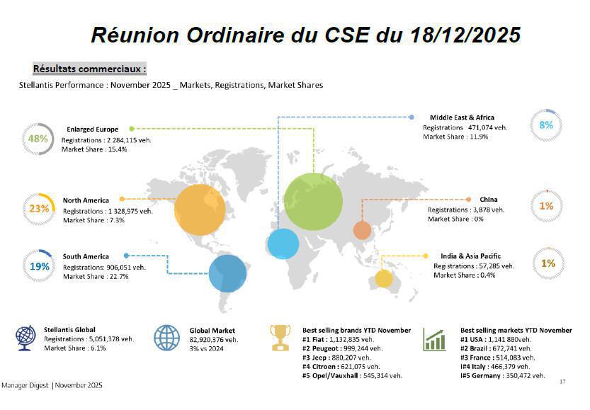 Compte-rendu CSE du 18/12/25