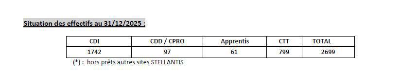 Compte-rendu CSE du 18/12/25