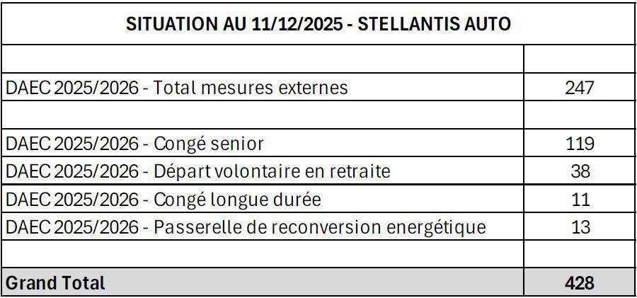 Compte rendu CSE du 18 Décembre 2025
