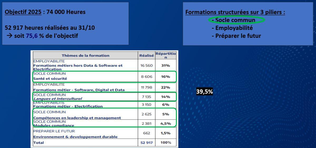 CAMPUS : Informations relatives au CSE Ordinaire du 17 décembre 2025 CAMPUS : Informations relatives au CSE Ordinaire du 17 décembre 2025