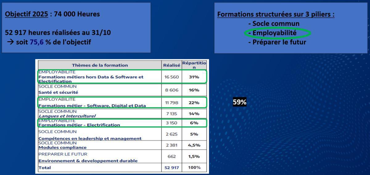 CAMPUS : Informations relatives au CSE Ordinaire du 17 décembre 2025 CAMPUS : Informations relatives au CSE Ordinaire du 17 décembre 2025
