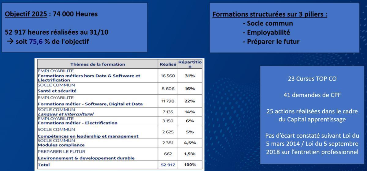 CAMPUS : Informations relatives au CSE Ordinaire du 17 décembre 2025